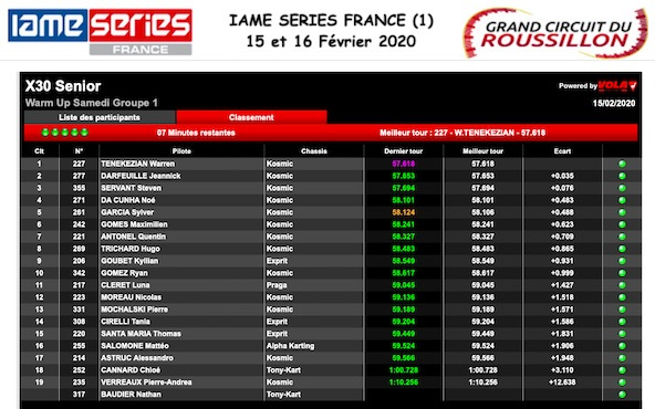 IAME Series France à Rivesaltes: Suivez le live timing
