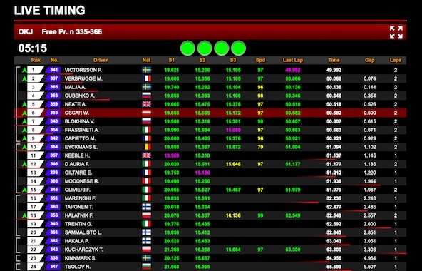 La WSK Super Master 2020 à Lonato à suivre en live
