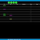 Stars of Karting: Suivez l’Open Kart à Salbris en live timing