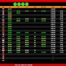 Suivez la 25e Winter Cup à Lonato en live timing