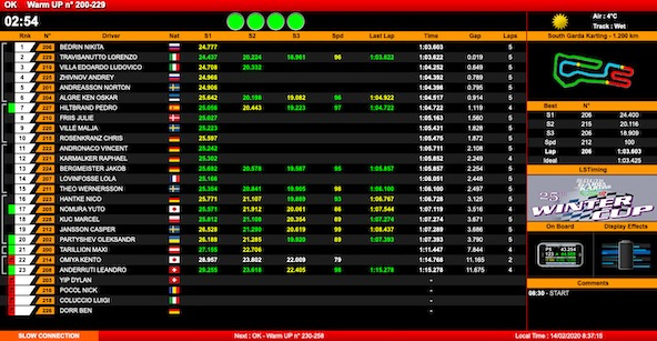 Suivez la 25e Winter Cup à Lonato en live timing