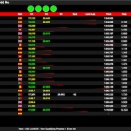 Suivez la IAME Winter Cup à Valencia en live timing et streaming