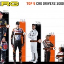 Max Verstappen, pilote CRG préféré des fans de l’usine italienne