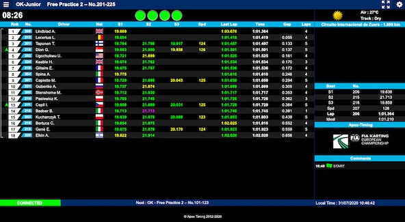 Zuera CIK: Suivez le live et découvrez les infos