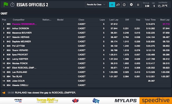 1-2 août: Suivez les lives avec Ukart.io et Speedhive