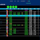 Adria CIK-FIA: Suivez le live et découvrez les infos