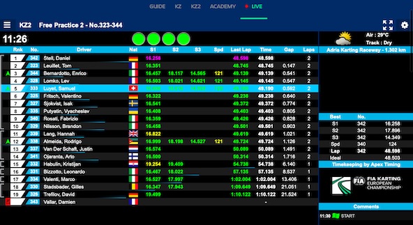 Adria-cik-fia-suivez-le-live-et-decouvrez-les-infos-1