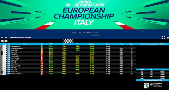Sarno CIK-FIA: Suivez le live et découvrez les infos