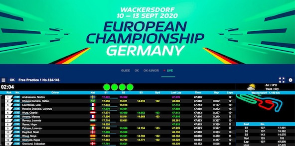 Suivez en live le final des Championnat d’Europe OK et OK-Junior