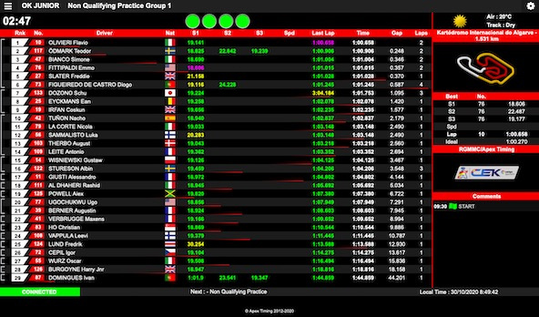 Suivez en live la Champions of the Future à Portimao