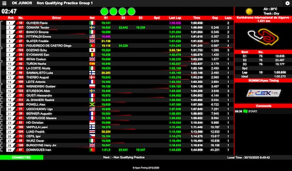 Suivez en live la Champions of the Future a Portimao