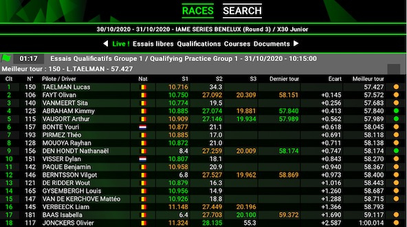 Suivez en live la IAME Series Benelux à Mariembourg