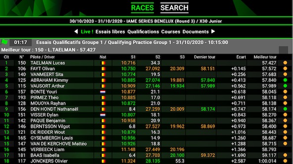 Suivez en live la IAME Series Benelux a Mariembourg