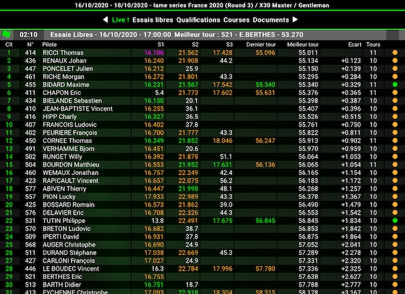Suivez en live la IAME Series France au Mans