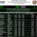 Suivez en live les Championnats de France 2020 à Laval