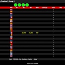 Suivez en live les IAME Games 2020 à Portimao