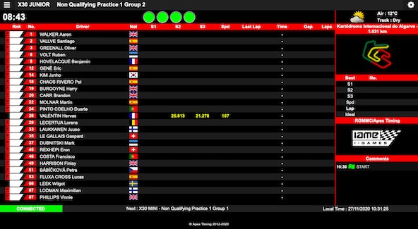 Suivez en live les IAME Games 2020 à Portimao