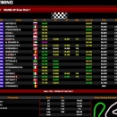 Suivez la WSK Open Cup (1/2) à Adria en live