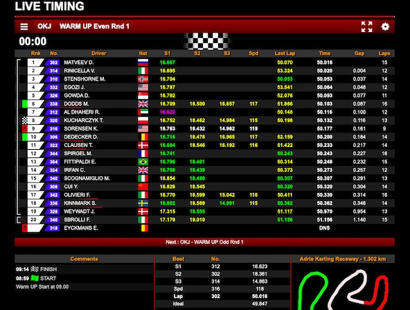 Suivez la WSK Open Cup (1/2) à Adria en live