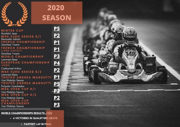 Jean Nomblot repart avec CPB Sport en 2021, Van Walstijn aussi