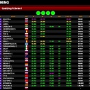 Suivez en live la WSK Champions Cup 2021 à Adria