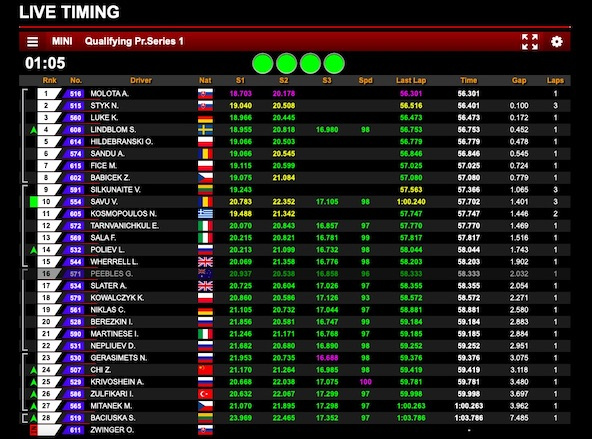 Suivez en live la WSK Champions Cup 2021 à Adria