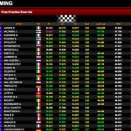 Suivez en live la WSK Super Master Series 2021 à Adria