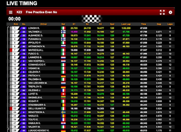 Suivez en live la WSK Super Master Series 2021 à Adria