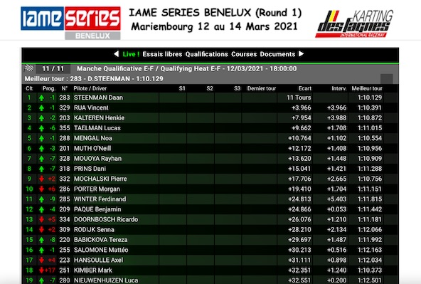 Live Mariembourg-C est parti pour la IAME Series Benelux