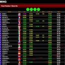 Suivez en live la WSK Super Master Series à La Conca