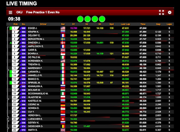 Suivez en live la WSK Super Master Series à La Conca