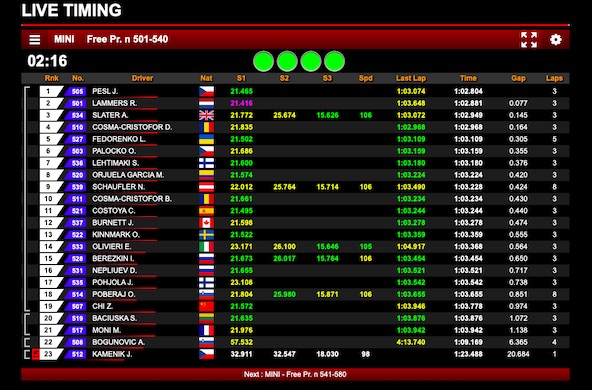 suivez-en-live-la-wsk-super-master-series-2021-a-sarno