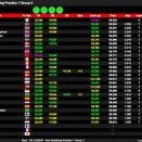 Champions of the Future: Début de la saison 2 à Genk à suivre en live