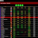 Suivez en live la WSK Super Master Series 2021 à Lonato