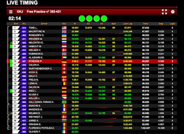 Suivez en live la WSK Super Master Series 2021 à Lonato