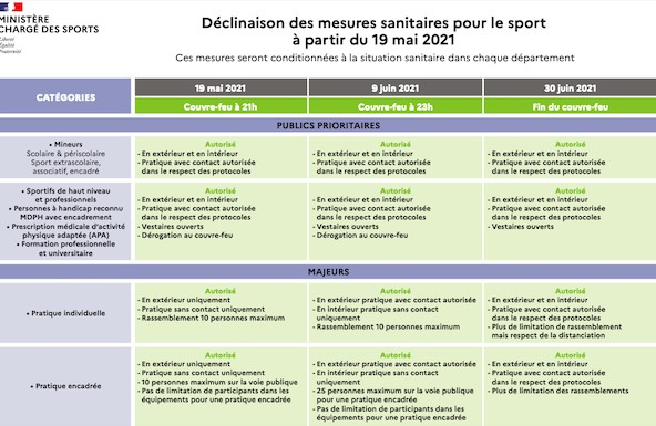 Enfin la reprise de la compétition en France et bientôt l’Open Kart !