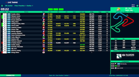 Suivez en live le Championnat d’Europe 2021 à Essay-Aunay les Bois