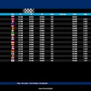 Genk FIA Karting: Toutes les infos et la course en live