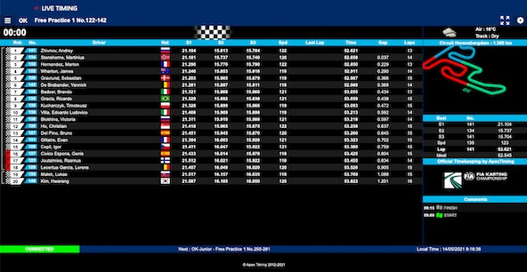 Genk FIA Karting: Toutes les infos et la course en live