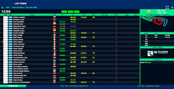 Suivez en live le Championnat d’Europe 2021 à Wackersdorf