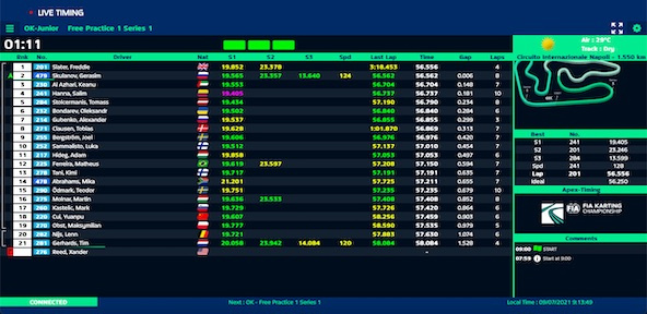 Suivez en live les Championnats d’Europe OK et Junior 2021 à Sarno