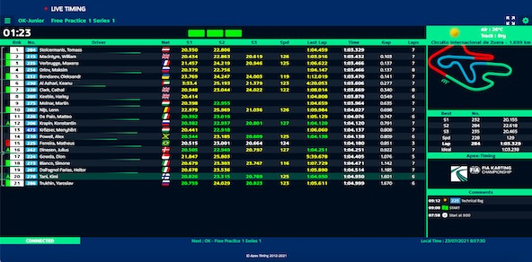 Suivez en live les Championnats d’Europe OK et Junior 2021 à Zuera