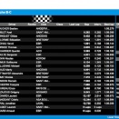 Suivez en live le Défi France KFS 2021 (+DD2) à Salbris