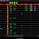 IAME Euro Series à Genk à suivre en live timing et streaming