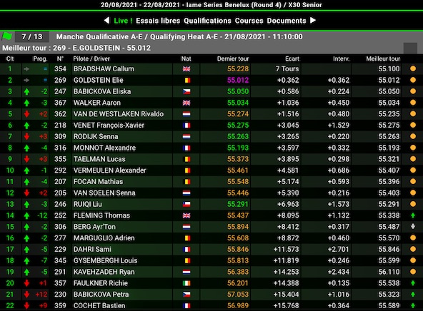 Suivez en live la IAME Series Benelux (4/5) à Genk