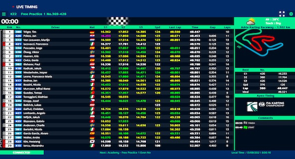 Suivez en live le Championnat d’Europe + Academy à Adria