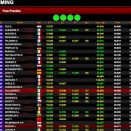 Suivez en live la première épreuve de la WSK Open Cup à Lonato