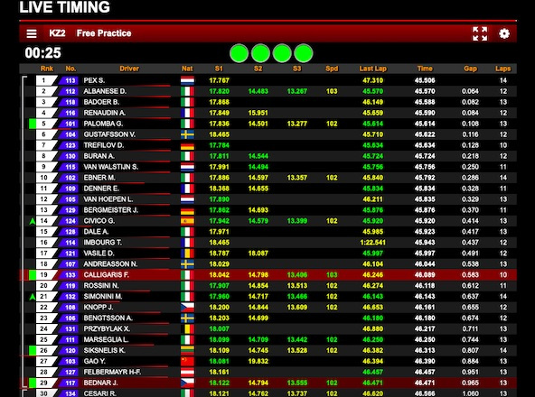 Suivez en live la première épreuve de la WSK Open Cup à Lonato