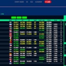 Suivez en live le Championnat du Monde + Academy en Suède