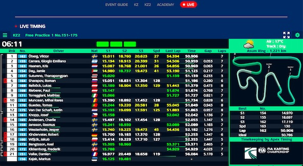 Suivez en live le Championnat du Monde + Academy en Suède